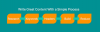 content writing process