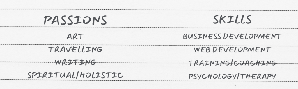 List of passions and skills for finding your bliss via Ikigai