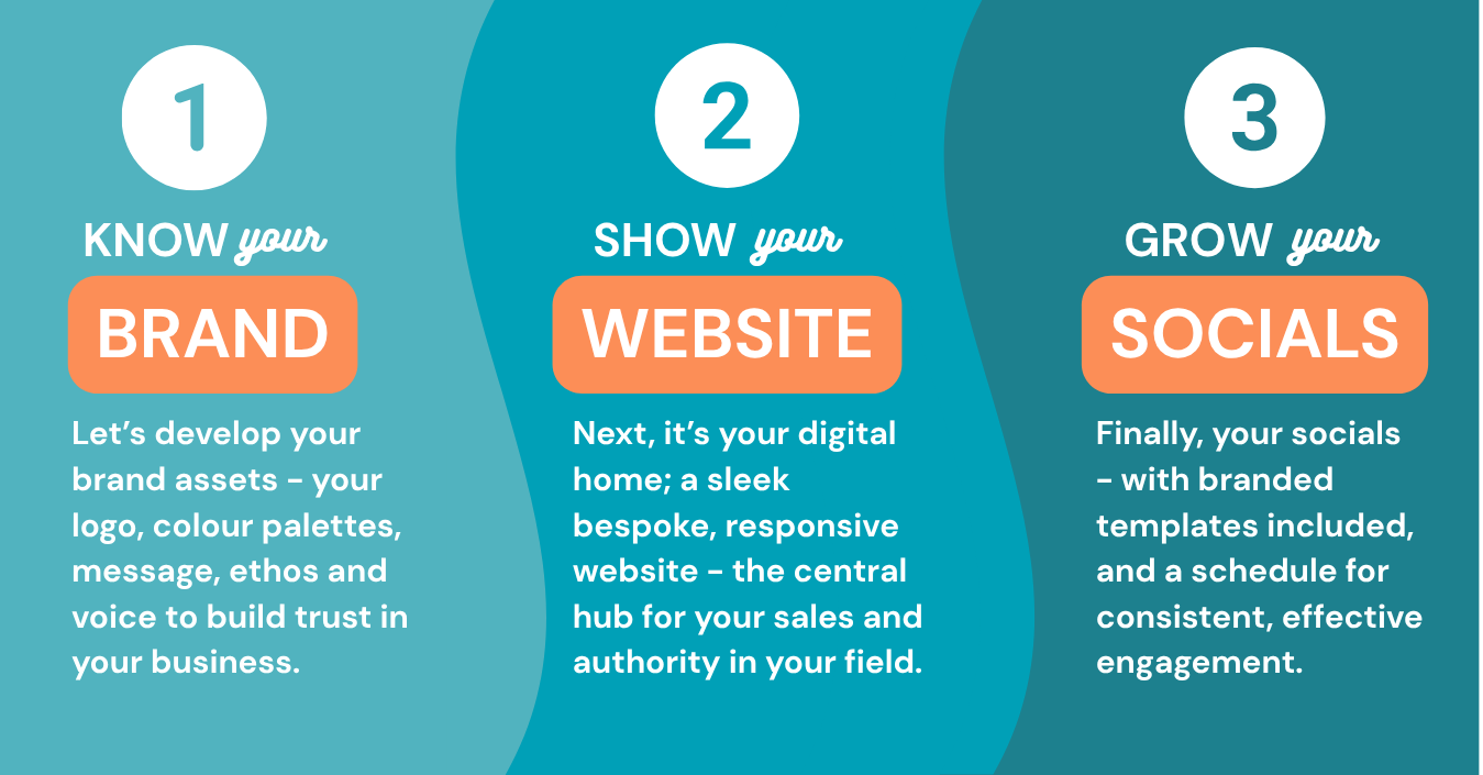 A list of marketing and web design services provided in different shades of blue.